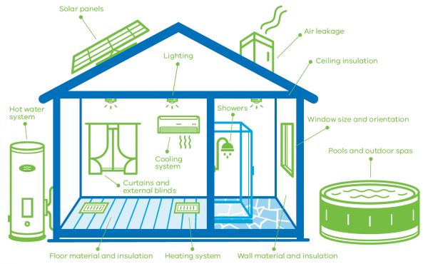 Residential Efficiency Scorecard Assessment