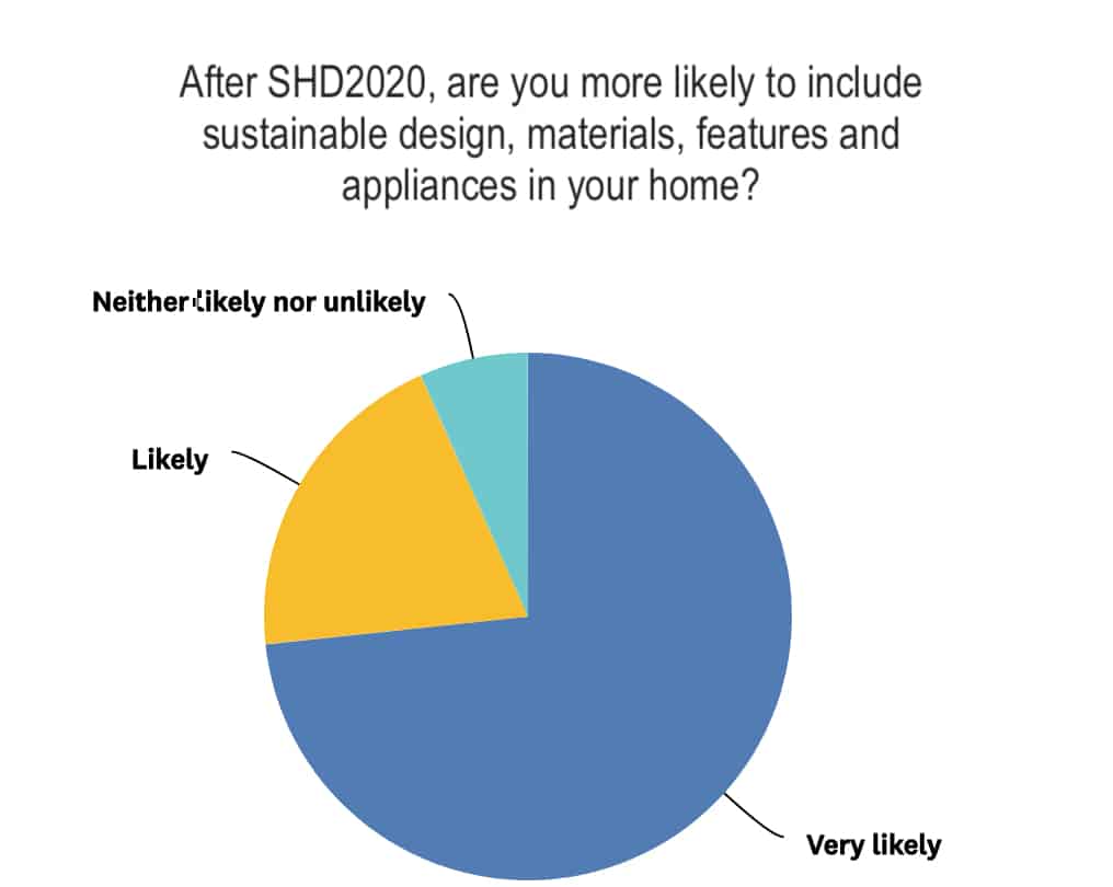 Results of the Geelong Sustainability Good Car Co EV Bulk Buy